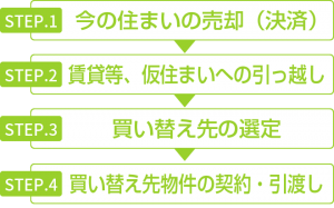 先売り後買い